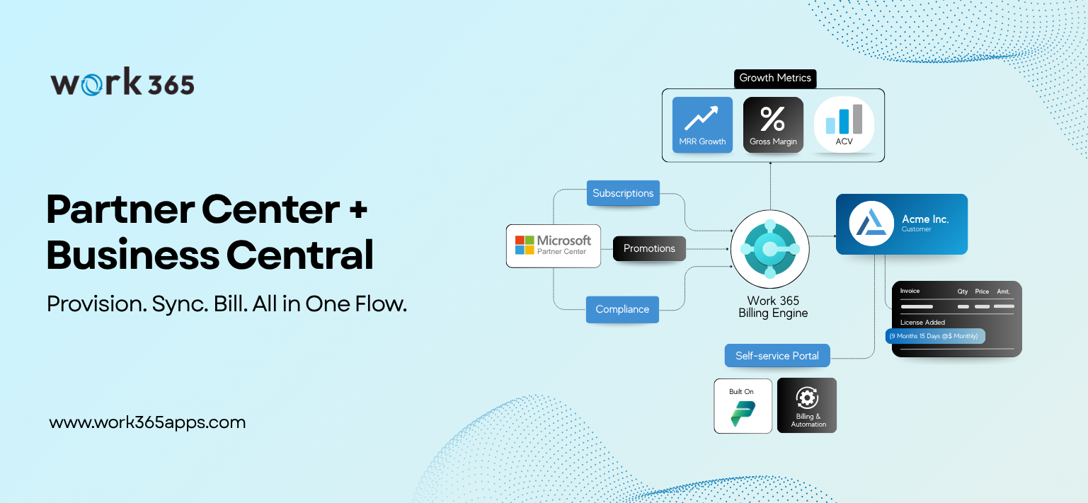Partner Center and Business Central Integration